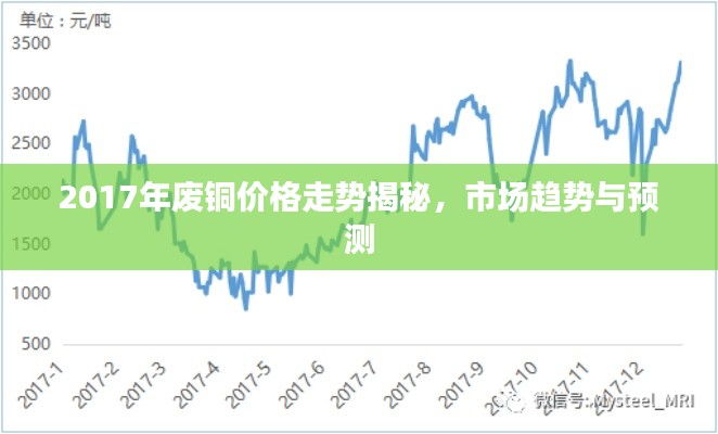 2017年废铜价格走势揭秘,市场趋势与预测