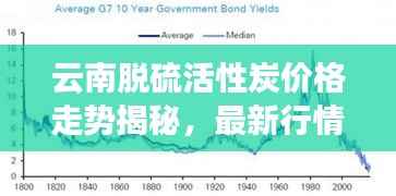 云南脱硫活性炭价格走势揭秘,最新行情分析报告!