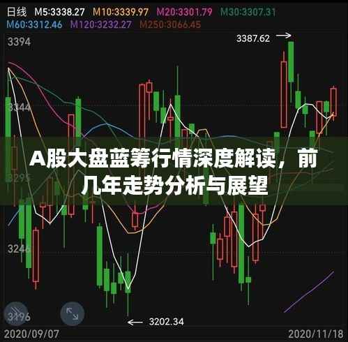 A股大盘蓝筹行情深度解读,前几年走势分析与展望