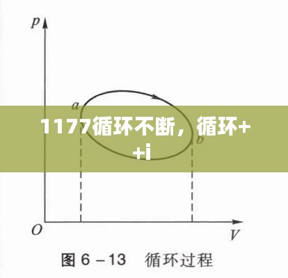 1177循环不断,循环++i