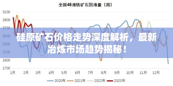 硅原矿石价格走势深度解析,最新冶炼市场趋势揭秘!