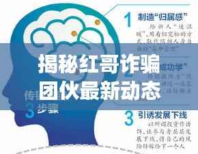揭秘红哥诈骗团伙最新动态,狡猾手段曝光与警方打击行动进展