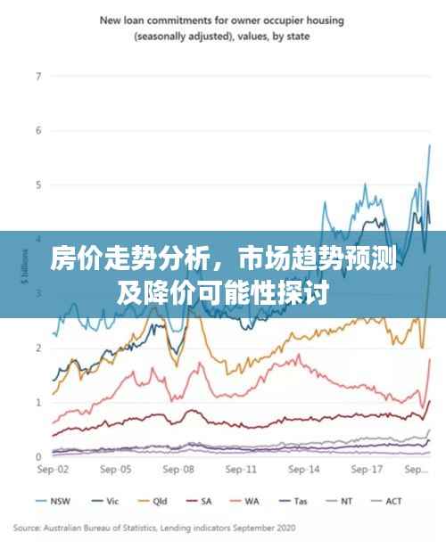 房价走势分析,市场趋势预测及降价可能性探讨