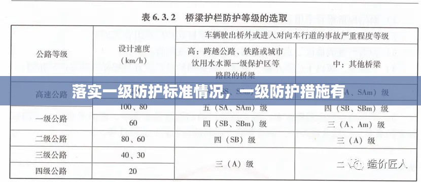 落实一级防护标准情况,一级防护措施有