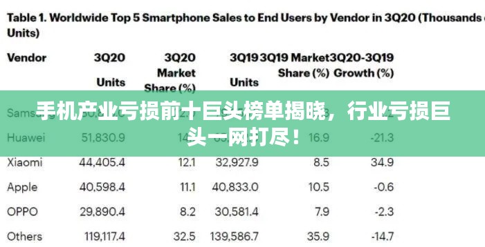 手机产业亏损前十巨头榜单揭晓,行业亏损巨头一网打尽!