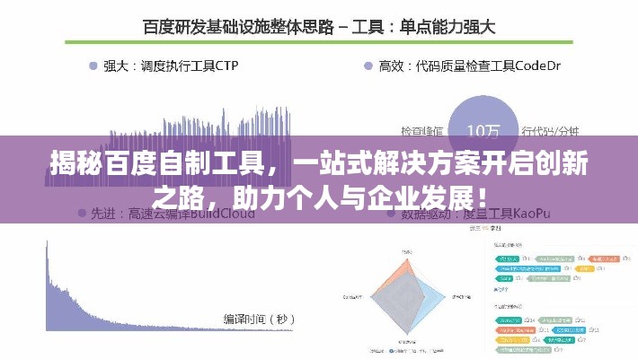 揭秘百度自制工具,一站式解决方案开启创新之路,助力个人与企业发展!