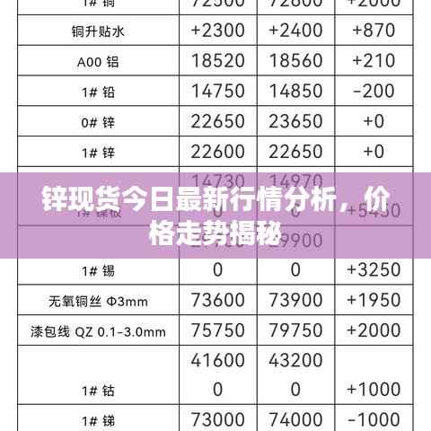 锌现货今日最新行情分析，价格走势揭秘