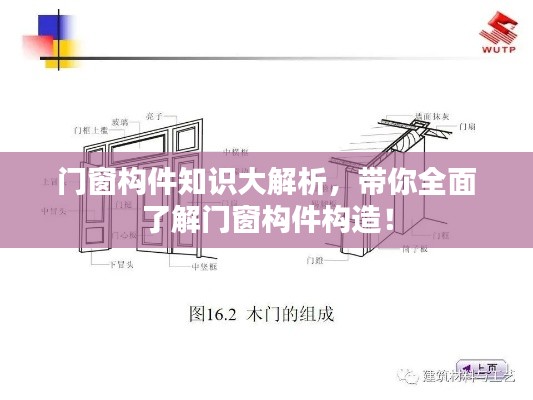 门窗构件知识大解析，带你全面了解门窗构件构造！
