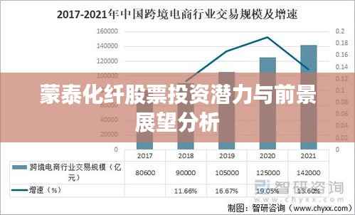 蒙泰化纤股票投资潜力与前景展望分析