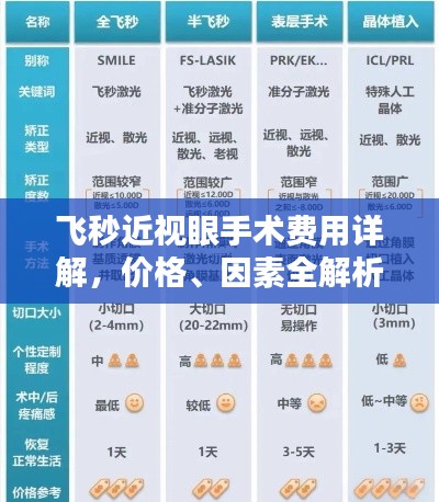 飞秒近视眼手术费用详解,价格、因素全解析