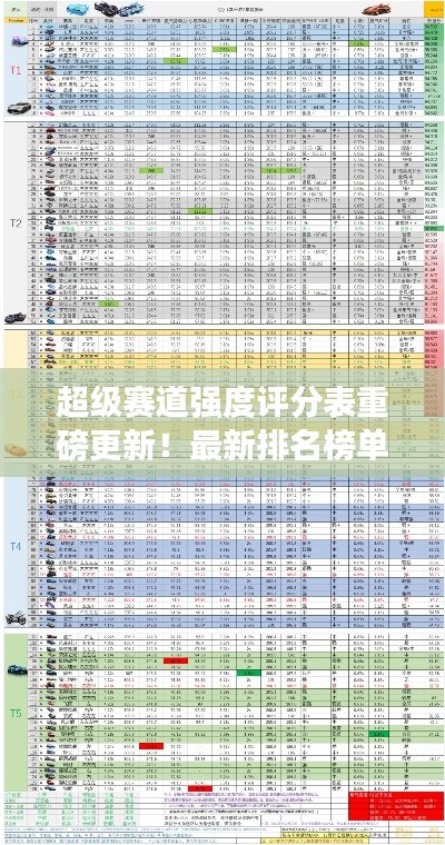 超级赛道强度评分表重磅更新！最新排名榜单揭晓
